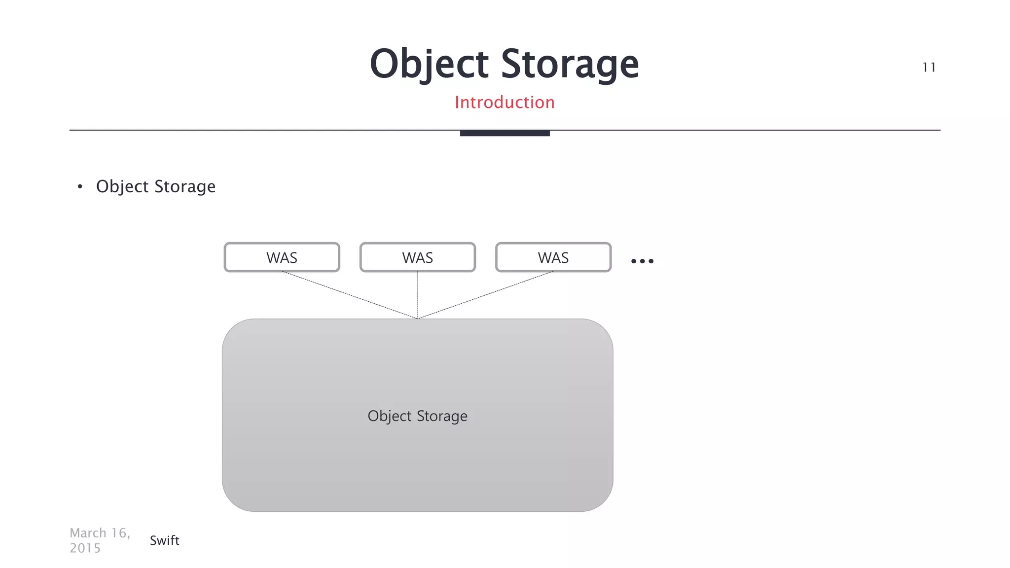 Object Storage
• Object Storage
March 16,
2015
Swift
11
Introduction
WAS WAS WAS
Object Storage
…
 
