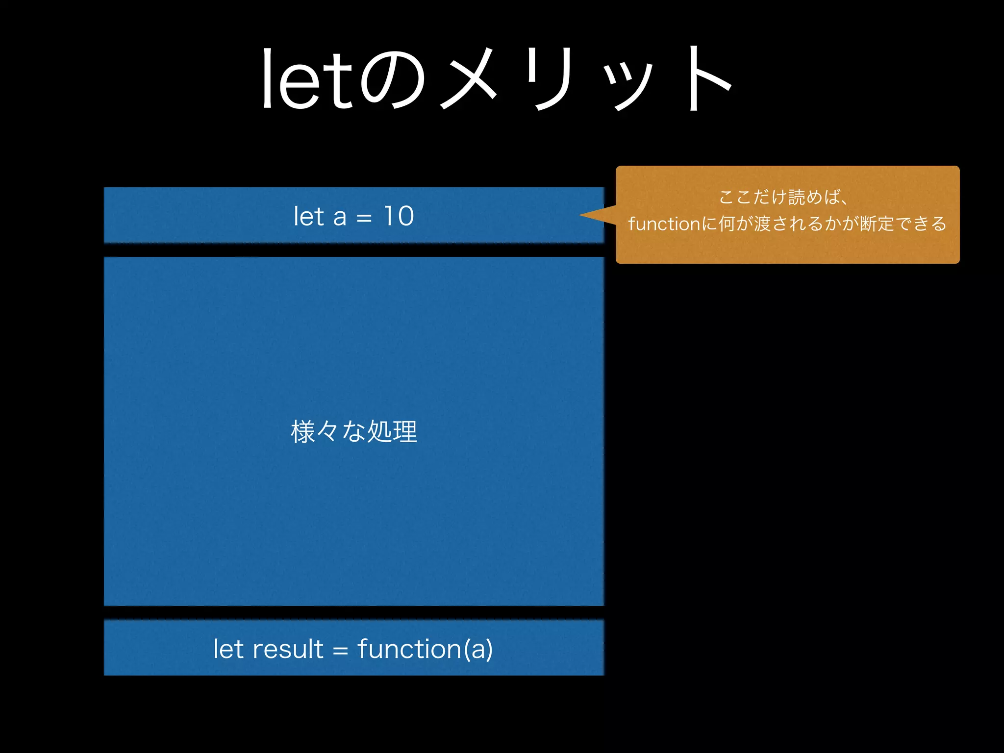 letのメリット
let a = 10
様々な処理
let result = function(a)
ここだけ読めば、
functionに何が渡されるかが断定できる
 