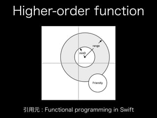 Higher-order function
引用元 : Functional programming in Swift
 