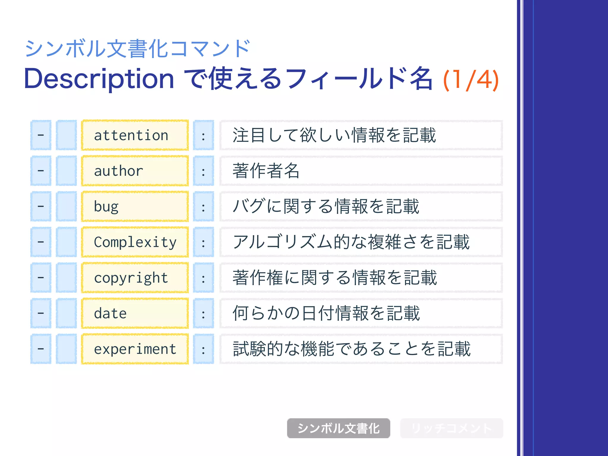 Description で使えるフィールド名 (1/4)
シンボル文書化コマンド
シンボル文書化 リッチコメント
- : 注目して欲しい情報を記載attention
- : 著作者名author
- : バグに関する情報を記載bug
- : アルゴリズム的な複雑さを記載Complexity
- : 著作権に関する情報を記載copyright
- : 何らかの日付情報を記載date
- : 試験的な機能であることを記載experiment
 
