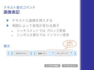 ▶ テキストに画像を挿入する
▶ 場面によって表現が変わる様子
• リッチコメントでは ブロック要素
• シンボル文書化では インライン要素
画像表記
テキスト書式コマンド
構文
[ ポップアップ
シンボル文書化 リッチコメント
]! 交代テキスト ( 画像パス " "
必要に 
応じて
)
 