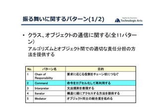 褤vѥ`(1/2)	
?? 饹֥ȤͨŤv(ȫ11ѥ`
)	
	 르ꥺȥ֥gǤmФ؟ηֵη
ṩ	
No.	 ѥ`	 Ŀ	
1	 Chain of
Responsibility	
Ҫˏꤸ۸`״ˤĤʤ	
2	 Command	 򥫥ץ뻯ä	
3	 Interpreter	 ķҎtF	
4	 Iterator	 혤˥뷽ṩ	
5	 Mediator	 ֥ͬʿνY϶Ȥͤ	
 