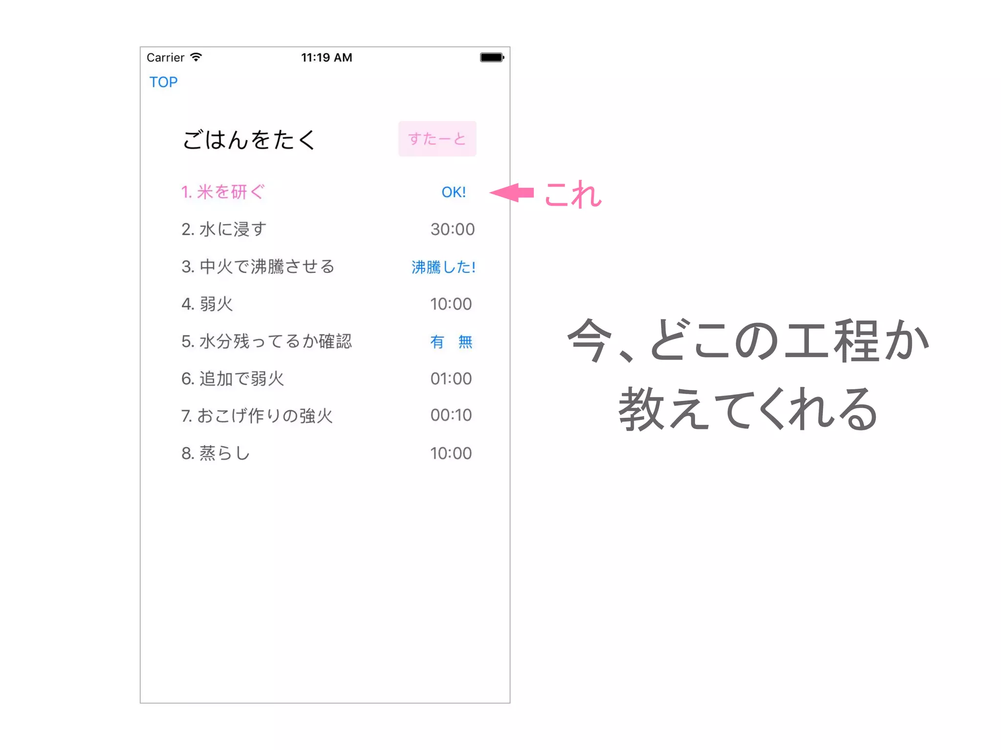 今、どこの工程か
教えてくれる
これ
 