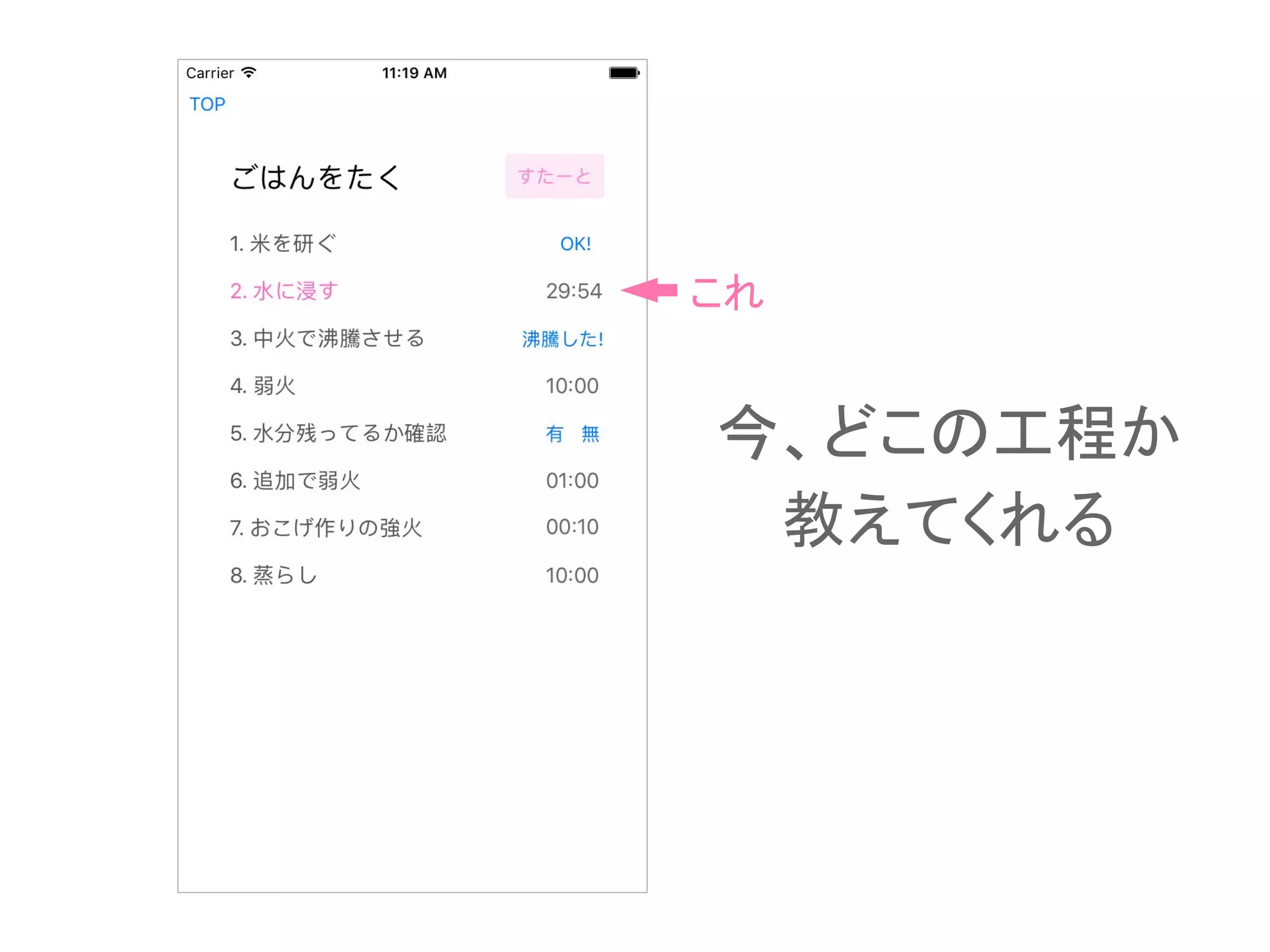 今、どこの工程か
教えてくれる
これ
 