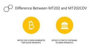 Difference Between MT202 and MT202COV
MT202 COV IS NOW MANDATED
FOR COVER PAYMENTS
MT202 IS STRICTLY FOR BANK-
TO-BANK PAYMENTS.
 