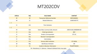 MT202COV
STATUS TAG FIELD NAME CONTENT
M 20 Transaction Reference Number BNY01060001
M 21 Related Reference 103REF405775
----->
O 13C Time Indication
-----|
M 32A Value Date, Currency Code, Amount 200515USD,100000000.00
O 52a Ordering Institution BNY
O 53a Sender's Correspondent CITI US
O 54a Receiver's Correspondent
O 56a Intermediary
O 57a Account With Institution CITI INDIA
M 58a Beneficiary Institution SBI
O 72 Sender to Receiver Information TRUMPTOMODI
M = Mandatory, O = Optional - Network Validated Rules may apply
 