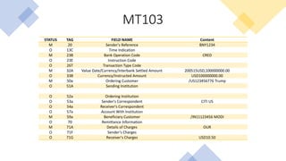 MT103
STATUS TAG FIELD NAME Content
M 20 Sender's Reference BNY1234
O 13C Time Indication
M 23B Bank Operation Code CRED
O 23E Instruction Code
O 26T Transaction Type Code
M 32A Value Date/Currency/Interbank Settled Amount 200515USD,100000000.00
O 33B Currency/Instructed Amount USD100000000.00
M 50a Ordering Customer /US123456776 Trump
O 51A Sending Institution
O 52a Ordering Institution
O 53a Sender's Correspondent CITI US
O 54a Receiver's Correspondent
O 57a Account With Institution
M 59a Beneficiary Customer /IN11123456 MODI
O 70 Remittance Information
M 71A Details of Charges OUR
O 71F Sender's Charges
O 71G Receiver's Charges USD10.50
 
