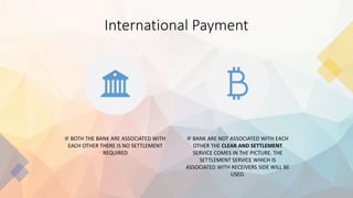 International Payment
IF BOTH THE BANK ARE ASSOCIATED WITH
EACH OTHER THERE IS NO SETTLEMENT
REQUIRED
IF BANK ARE NOT ASSOCIATED WITH EACH
OTHER THE CLEAR AND SETTLEMENT
SERVICE COMES IN THE PICTURE. THE
SETTLEMENT SERVICE WHICH IS
ASSOCIATED WITH RECEIVERS SIDE WILL BE
USED.
 