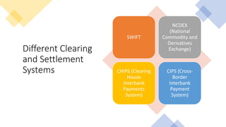 Different Clearing
and Settlement
Systems
SWIFT
NCDEX
(National
Commodity and
Derivatives
Exchange)
CHIPS (Clearing
House
Interbank
Payments
System)
CIPS (Cross-
Border
Interbank
Payment
System)
 