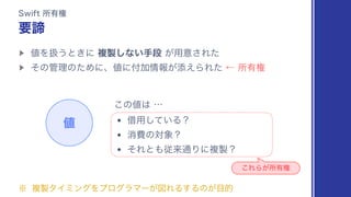 4XJGUॴ༗‫ݖ‬
ཁఘ
▶︎
஋Λѻ͏ͱ͖ʹෳ੡͠ͳ͍खஈ͕༻ҙ͞Εͨ
▶︎
ͦͷ؅ཧͷͨΊʹɺ஋ʹ෇Ճ৘ใ͕ఴ͑ΒΕͨˡॴ༗‫ݖ‬
஋
͜ͷ஋͸ʜ
wआ༻͍ͯ͠Δʁ
wফඅͷର৅ʁ
wͦΕͱ΋ैདྷ௨Γʹෳ੡ʁ
͜ΕΒ͕ॴ༗‫ݖ‬
˞ ෳ੡λΠϛϯάΛϓϩάϥϚʔ͕ਤΕΔ͢Δͷ͕໨త
 