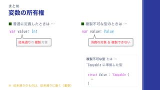 ˙ ෳ੡ෆՄͳ‫ܕ‬ͷͱ͖͸ʜ
var value: Value
˙ ී௨ʹఆٛͨ͠ͱ͖͸ʜ
var value: Int
·ͱΊ
ม਺ͷॴ༗‫ݖ‬
ෳ੡ෆՄͳ‫ͱܕ‬͸ʜ
~Copyableʹ४‫ܕͨ͠ڌ‬
struct Value : ~Copyable {
⋯
}
ैདྷ௨Γͷෳ੡
ର৅ ফඅͷର৅ෳ੡Ͱ͖ͳ͍
˞ ैདྷ௨Γͷ΋ͷ͸ɺैདྷ௨Γʹಈ͘ʢॏཁʣ
 