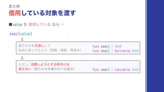 ˙valueΛआ༻͍ͯ͠ΔͳΒ
⋯

exec(value)
·ͱΊ
आ༻͍ͯ͠Δର৅Λ౉͢
आΓ΋ͷΛຢିͯ͠͠
ࣗ༝ʹѻͬͯ΋Β͏ʢӾཡɾෳ੡ɾ࠶ି༩ʣ
ͨͩ͠ɺ
ফඅ͠Α͏ͱ͢Δ૬खʹ͸
౉͞ͳ͍ʢआΓ΋ͷΛյ͞Εͯ͸ࠔΔʣ
func exec(_: Int)
func exec(_: borrowing Int)
func exec(_: consuming Int)
 