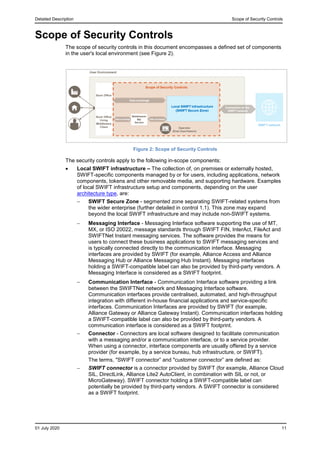 Swift Components Visual Guide Swift -cscf-v2021.pdf