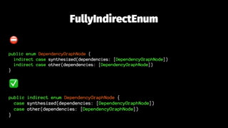 Introducing swift-format