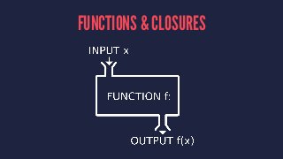 FUNCTIONS & CLOSURES 
 