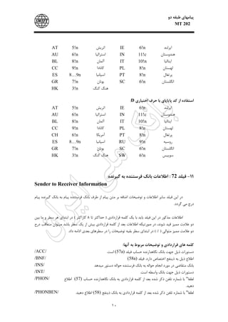 Swift message reference guide | PDF