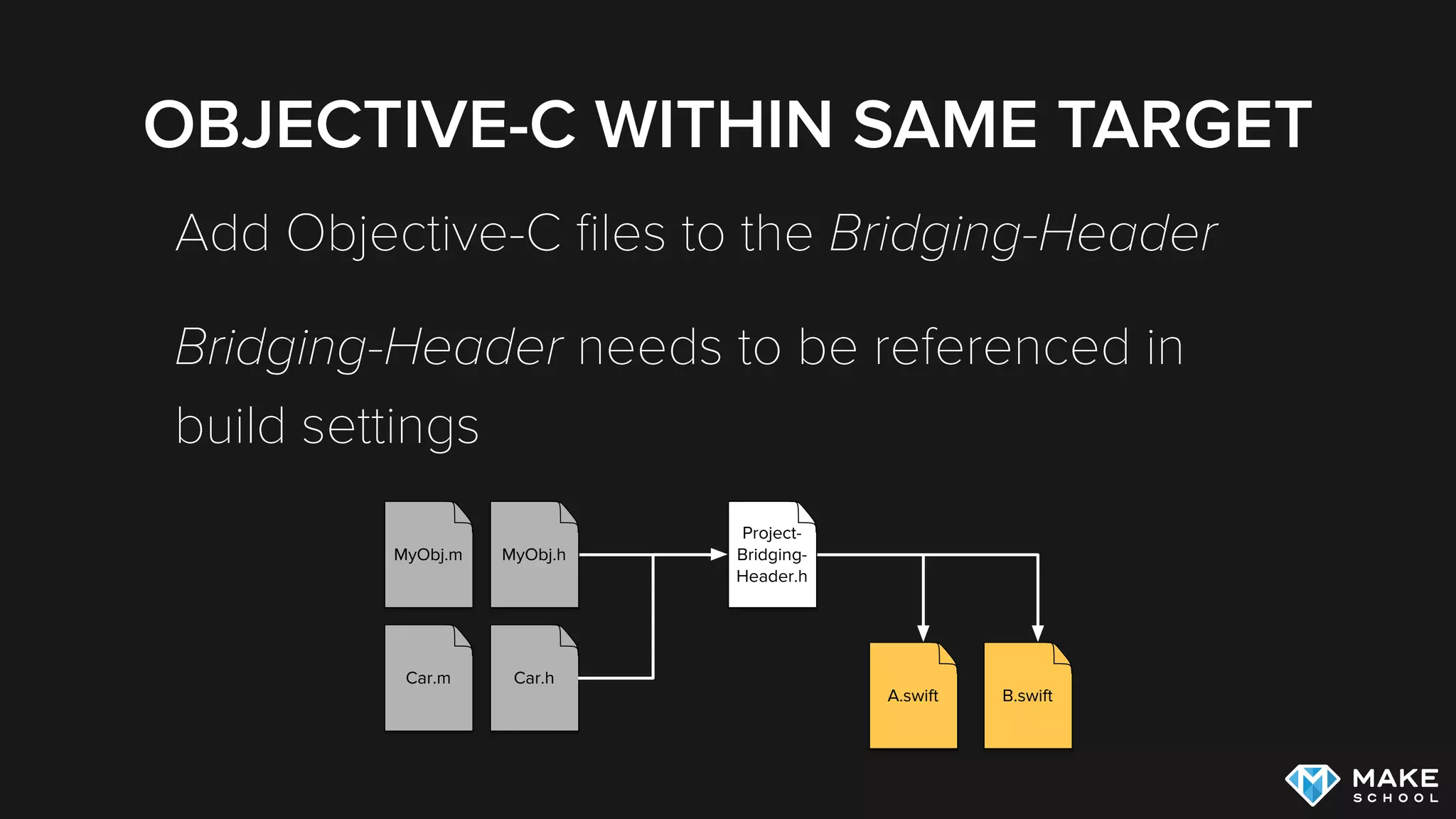 OBJECTIVE-C WITHIN SAME TARGET
Add Objective-C ﬁles to the Bridging-Header
Bridging-Header needs to be referenced in
build settings
Project-
Bridging-
Header.h
A.swift B.swift
MyObj.h
Car.h
MyObj.m
Car.m
 