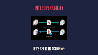 INTEROPERABILITY 
LET'S SEE IT IN ACTION! 
 