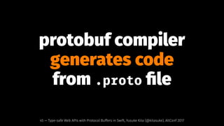 protobuf compiler
generates code
from .proto ﬁle
45 — Type-safe Web APIs with Protocol Buffers in Swift, Yusuke Kita (@kitasuke), AltConf 2017
 