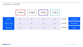 ⓒ NAVER Connect Foundation 12
2.1 찍어 먹어보기 – 익숙한 예제
사각형 A 사각형 B 사각형 C 사각형 D
색 변경 O X O O
투명도 변경 O O O X
객체 저장 X O X O
colorChangable
alphaChangable
savable
 