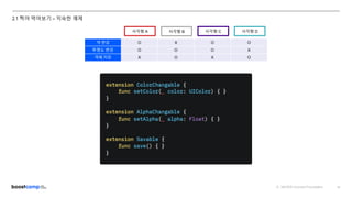 ⓒ NAVER Connect Foundation 14
2.1 찍어 먹어보기 – 익숙한 예제
사각형 A 사각형 B 사각형 C 사각형 D
색 변경 O X O O
투명도 변경 O O O X
객체 저장 X O X O
 