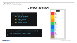 ⓒ NAVER Connect Foundation 17
2.2 찍어 먹어보기 – Retroactive Modeling
CamperTableView
 