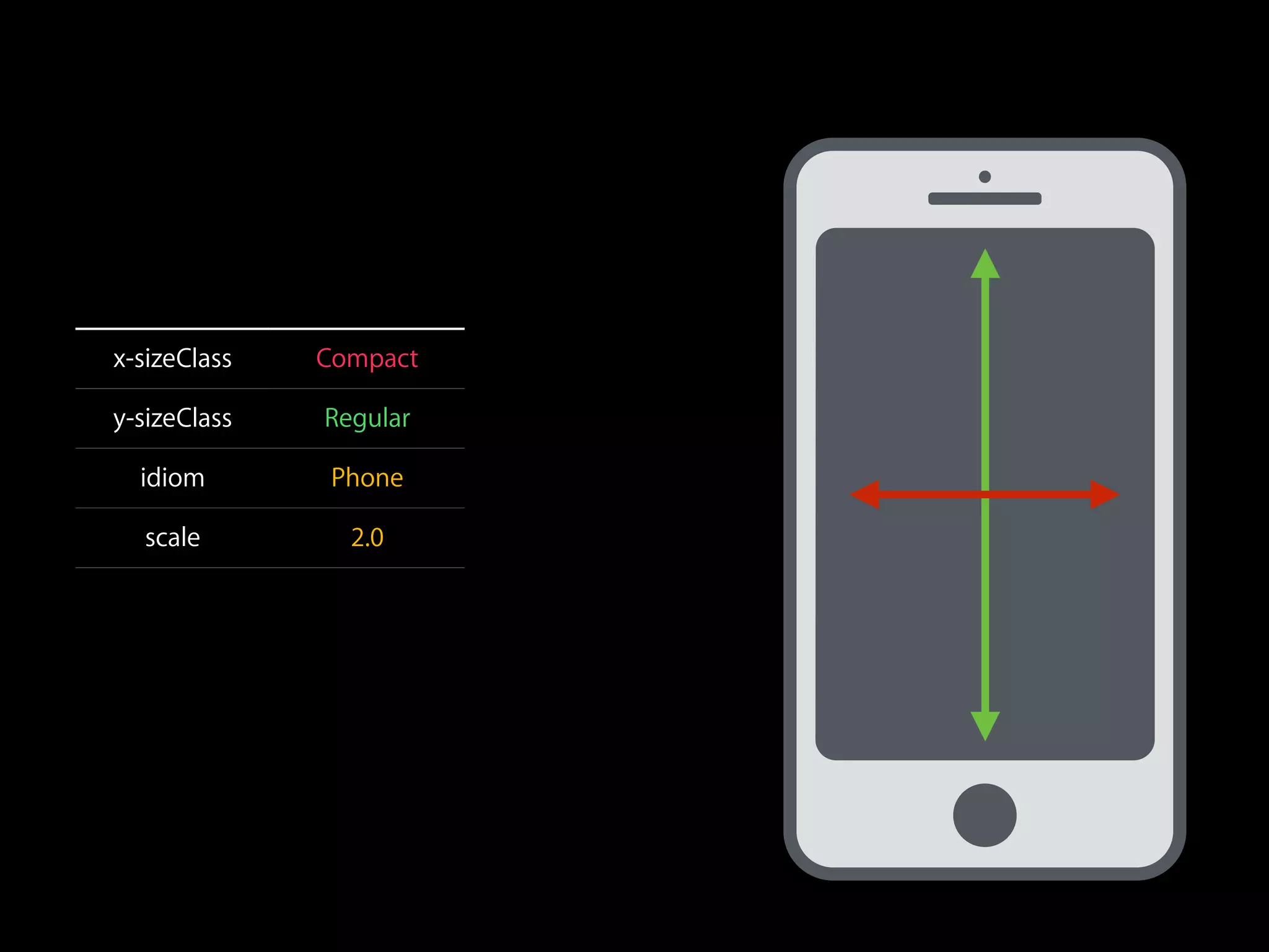 x-sizeClass Compact 
y-sizeClass Regular 
idiom Phone 
scale 2.0 
 