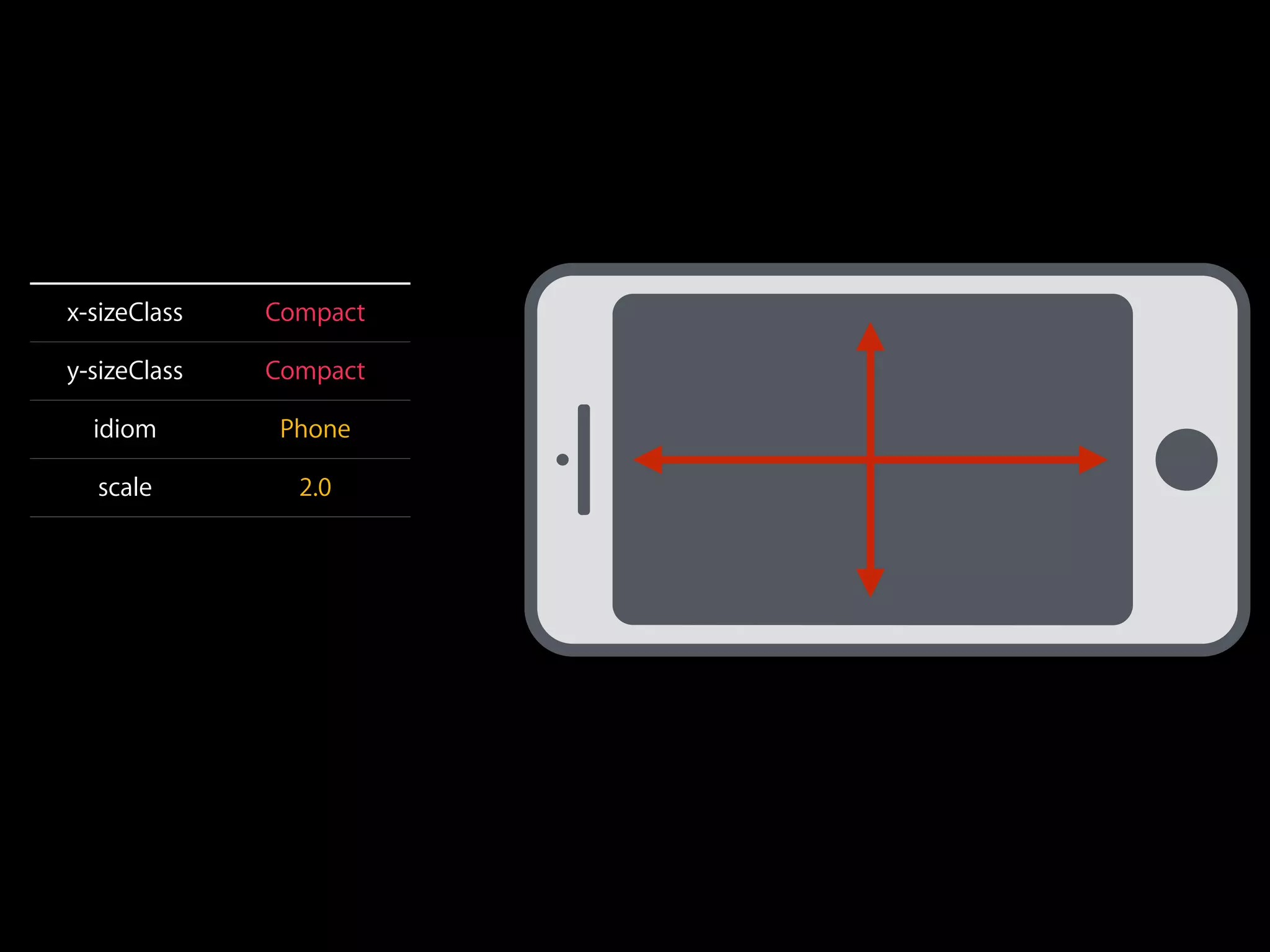 x-sizeClass Compact 
y-sizeClass Compact 
idiom Phone 
scale 2.0 
 