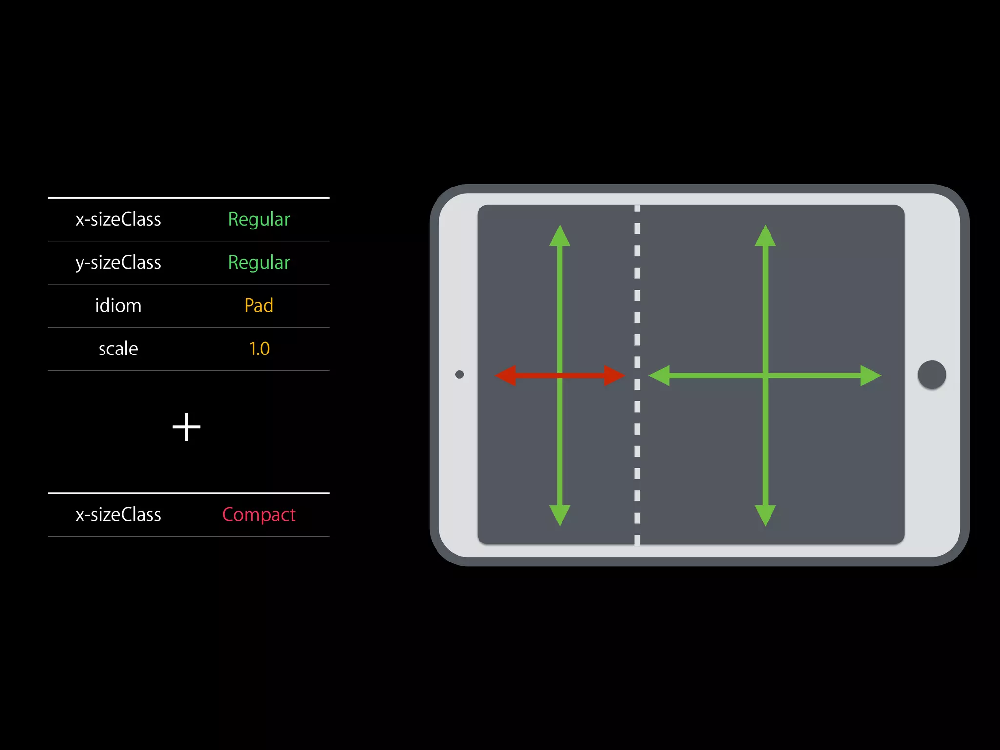 x-sizeClass Regular 
y-sizeClass Regular 
idiom Pad 
scale 1.0 
+ 
x-sizeClass Compact 
 
