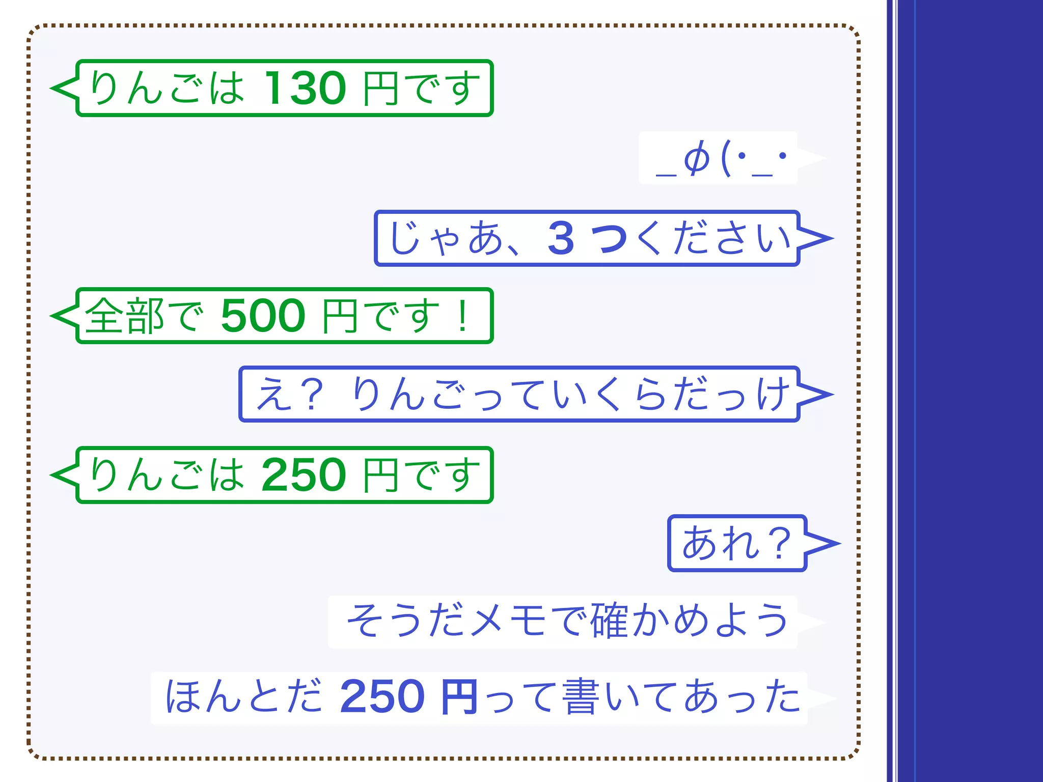 りんごは 130 円です
じゃあ、3 つください
_φ(･_･
全部で 500 円です！
え？ りんごっていくらだっけ
りんごは 250 円です
あれ？
そうだメモで確かめよう
ほんとだ 250 円って書いてあった
 