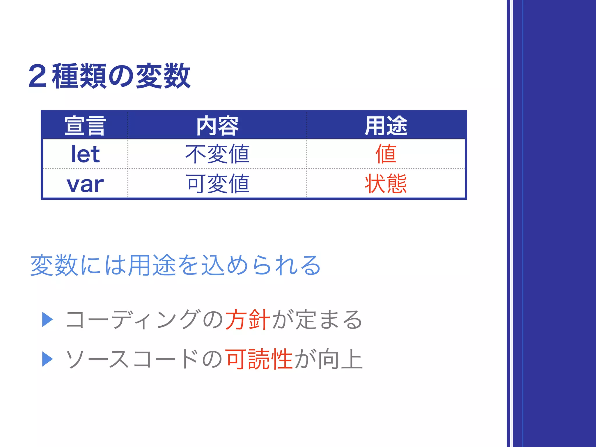 ２種類の変数
▶ コーディングの方針が定まる
▶ ソースコードの可読性が向上
宣言 内容 用途
let 不変値 値
var 可変値 状態
変数には用途を込められる
 