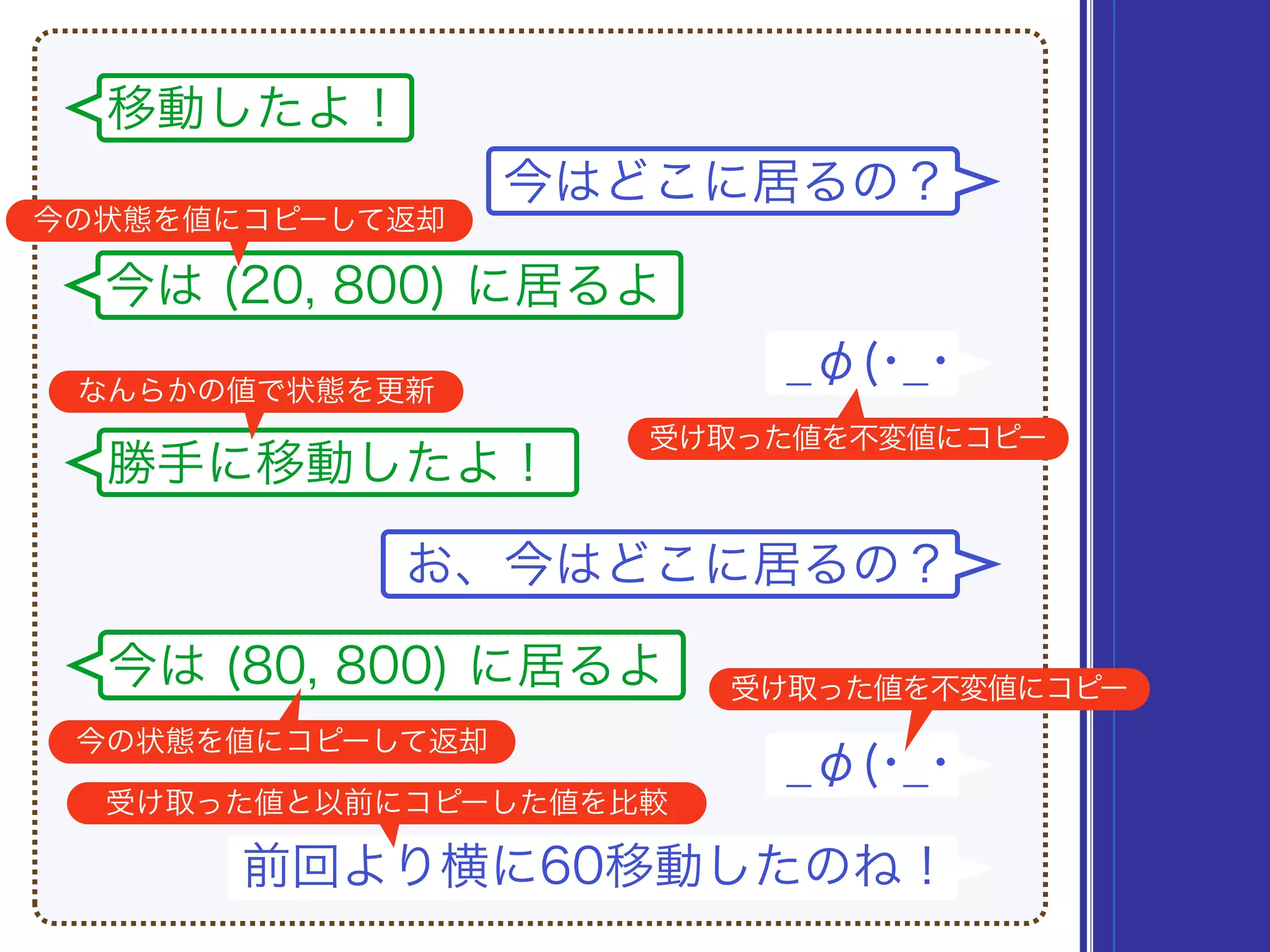 今は (20, 800) に居るよ
今はどこに居るの？
_φ(･_･
移動したよ！
前回より横に60移動したのね！
今は (80, 800) に居るよ
勝手に移動したよ！
お、今はどこに居るの？
_φ(･_･
受け取った値を不変値にコピー
受け取った値を不変値にコピー
今の状態を値にコピーして返却
今の状態を値にコピーして返却
受け取った値と以前にコピーした値を比較
なんらかの値で状態を更新
 