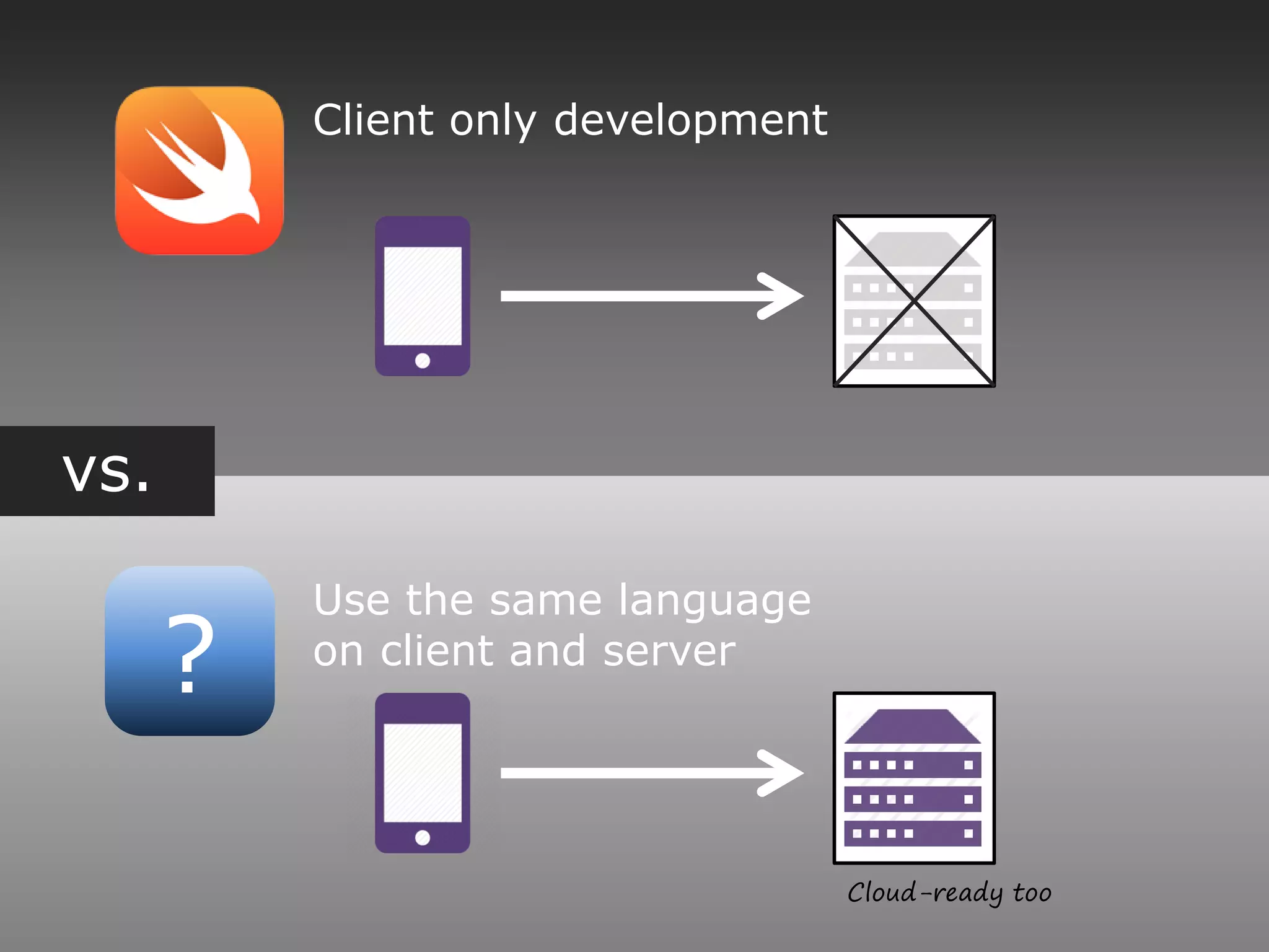 vs.
?
Client only development
Use the same language
on client and server
Cloud-ready too
 