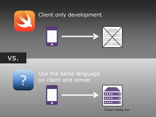 vs.
?
Client only development
Use the same language
on client and server
Cloud-ready too
 