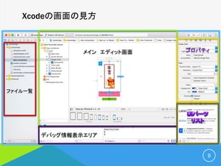 Xcodeの画面の見方
9
ファイル一覧
メイン エディット画面
デバッグ情報表示エリア
 
