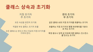 클래스 상속과 초기화
지정 초기자
주 초기자
모든 속성을 완전히 초기화
+
적절한 부모 클래스 초기자 호출
모든 클래스는 반드시 하나 이상의 지정 초기자를
가져야 한다.
편의 초기자
부 초기자
같은 클래스내의 지정 초기자를 호출하는 초기자
호출하는 지정 초기자의 몇몇 파라메터를 기본으
로 하는 초기자
특정 용도나 입력 값 타입에 대한 클래스 인스턴스
를 만드는 초기자
 