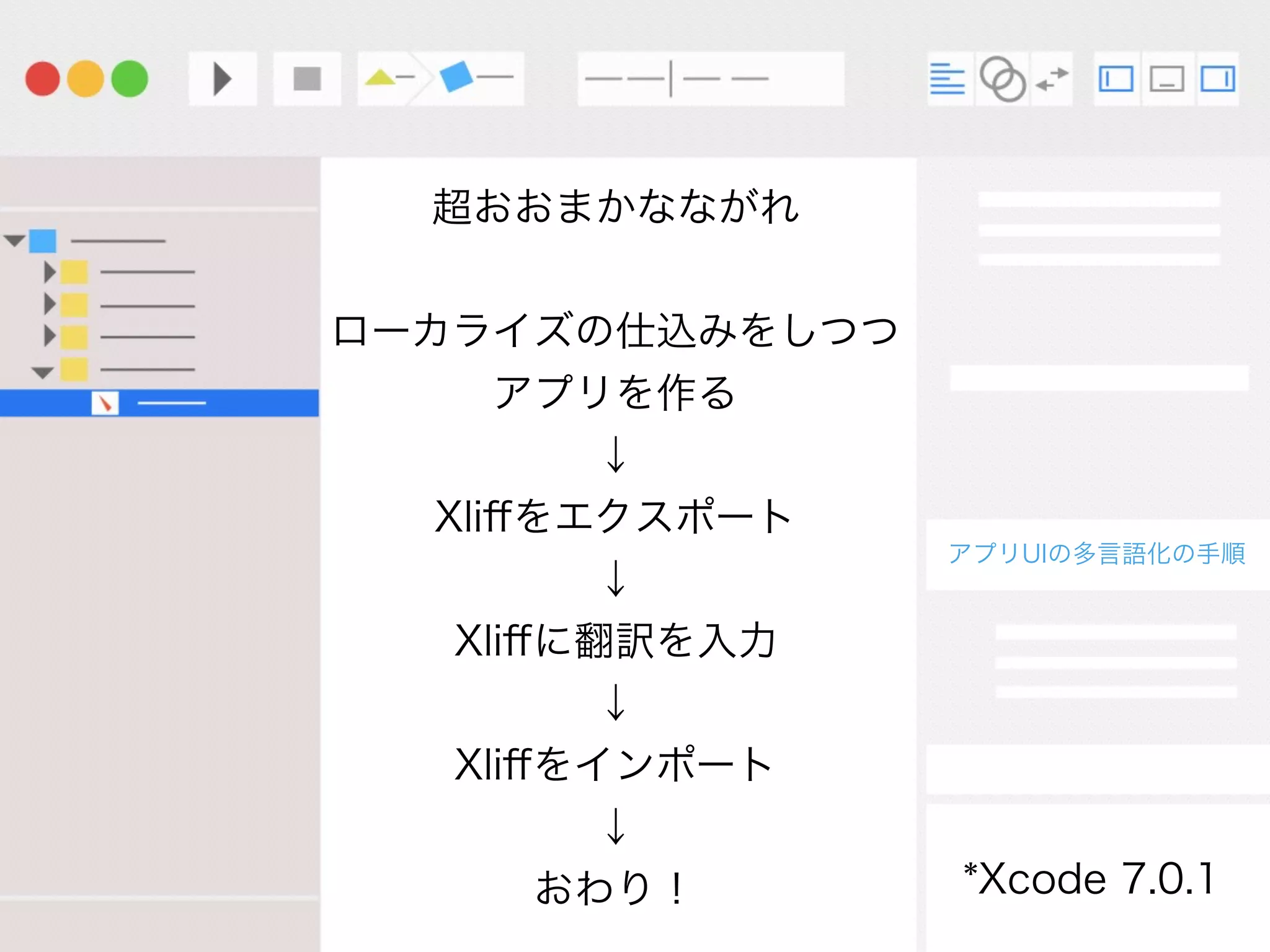 超おおまかなながれ
ローカライズの仕込みをしつつ
アプリを作る
↓
Xliﬀをエクスポート
↓
Xliﬀに翻訳を入力
↓
Xliﬀをインポート
↓
おわり！
アプリUIの多言語化の手順
*Xcode 7.0.1
 