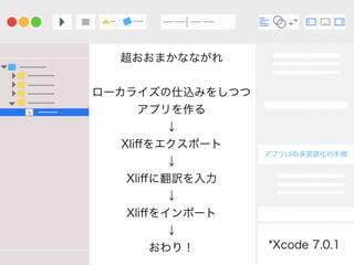 ޤʤʤ
`饤zߤ򤷤Ĥ
ץ

Xli?򥨥ݩ`

Xli?˷U

Xli?򥤥ݩ`

꣡
ץUIζZ
*Xcode 7.0.1
 