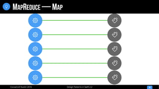 
Design Patterns in Swift 2.2CocoaConf Austin 2016
MAPREDUCE — MAP
38







 

 