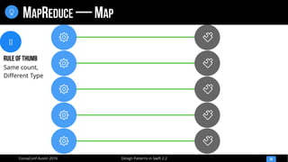 
Design Patterns in Swift 2.2CocoaConf Austin 2016
MAPREDUCE — MAP
38







 

[]
Rule of thumb
Same count,
Different Type
 