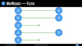 Design Patterns in Swift 2.2CocoaConf Austin 2016
MAPREDUCE — FILTER
40









 