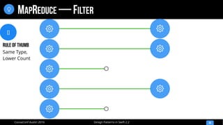 Design Patterns in Swift 2.2CocoaConf Austin 2016
MAPREDUCE — FILTER
40









[]
Rule of thumb
Same Type,
Lower Count
 