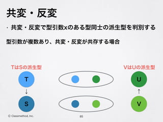 共変・反変
85Ⓒ Classmethod, Inc.
• 共変・反変で型引数xのある型同士の派生型を判別する
型引数が複数あり、共変・反変が共存する場合
↓ ↑
T
S
U
V
TはSの派生型 VはUの派生型
 