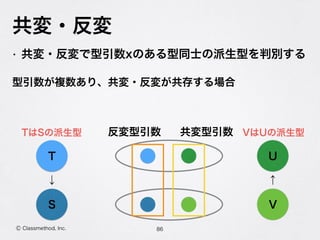 共変・反変
86Ⓒ Classmethod, Inc.
• 共変・反変で型引数xのある型同士の派生型を判別する
型引数が複数あり、共変・反変が共存する場合
反変型引数 共変型引数
↓ ↑
T
S
U
V
TはSの派生型 VはUの派生型
 