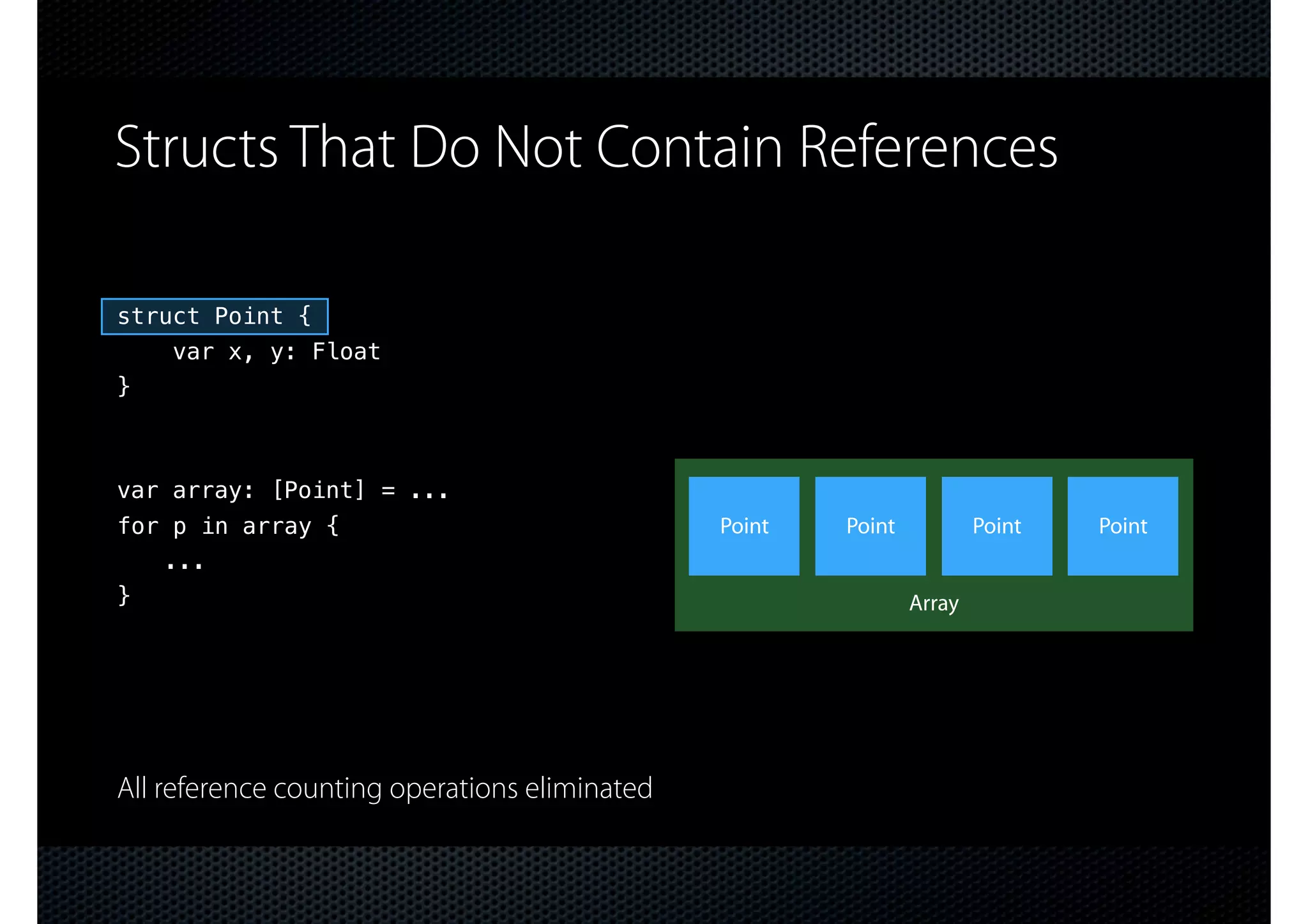 var x, y: Float struct Point { Structs That Do Not Contain References Array for p in array { } ... var array: [Point] = ... Point Point Point Point } All reference counting operations eliminated 