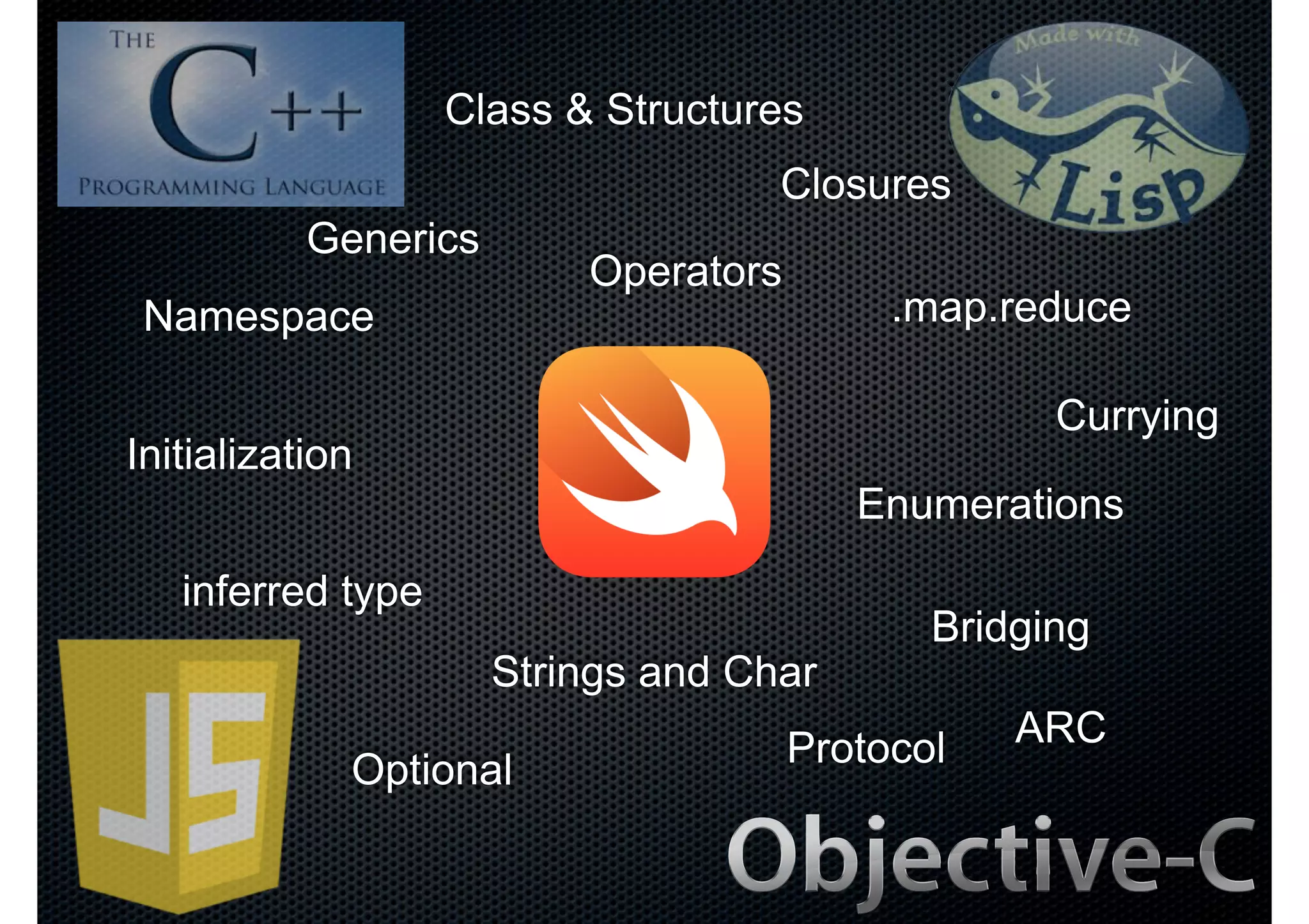 Namespace Closures .map.reduce Generics inferred type Bridging Protocol Initialization Operators Strings and Char Enumerations Class & Structures Optional ARC Currying 