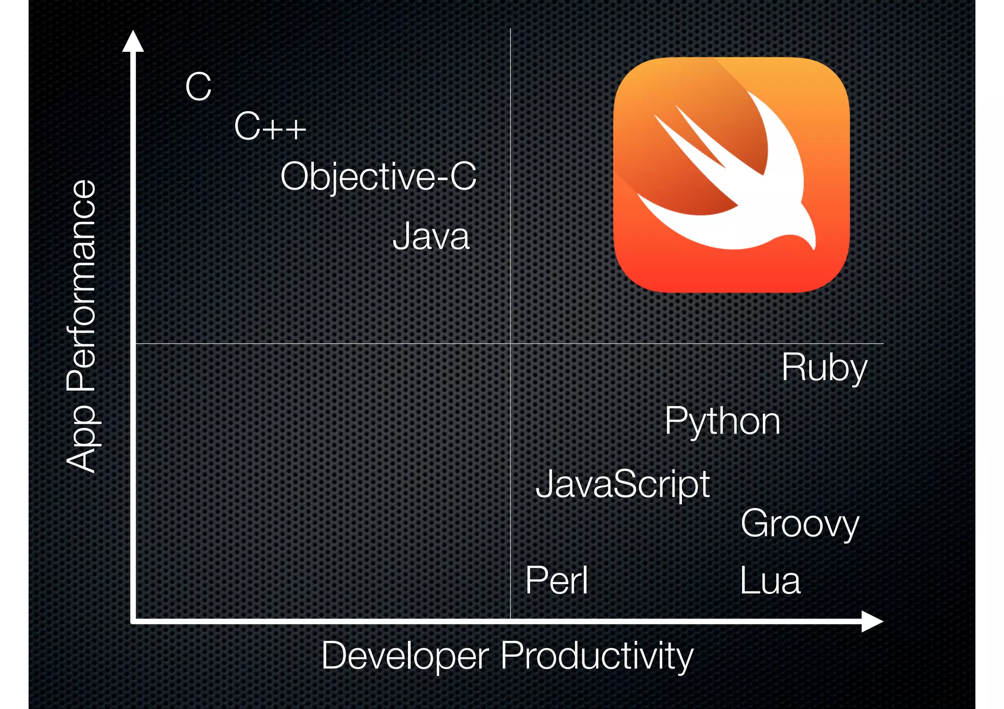 AppPerformance Developer Productivity C C++ Objective-C Java Ruby Python JavaScript Groovy LuaPerl 
