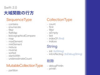 SequenceType
• contains
• enumerate
• filter
• flatMap
• lexicographicalCompare
• map
• maxElement
• minElement
• reduce
• reverse
• sorted
• startsWith
• underestimateCount
MutableCollectionType
• partition
CollectionType
• count
• first
• filter
• isEmpty
• last
• indexOf (find)
• indices
String
• init: (toString)
• init:reflecting: (toDebugString)
削除
• debugPrintln
• println
大域関数の行方
Swift 2.0
 
