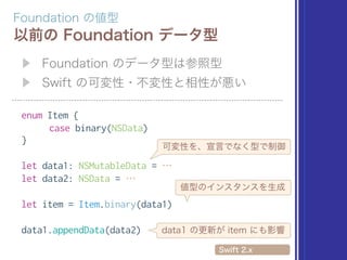 enum Item {
case binary(NSData)
}
let data1: NSMutableData = …
let data2: NSData = …
let item = Item.binary(data1)
data1.appendData(data2)
 