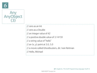 NHN	NEXT	Eunjoo	Im
Any

AnyObject

(3)
// zero as an Int

// zero as a Double

// an integer value of 42

// a positive double value of 3.14159

// a string value of "hello"

// an (x, y) point at 3.0, 5.0

// a movie called Ghostbusters, dir. Ivan Reitman

// Hello, Michael
출처: Apple Inc. The Swift Programming Language (Swift 3)
 